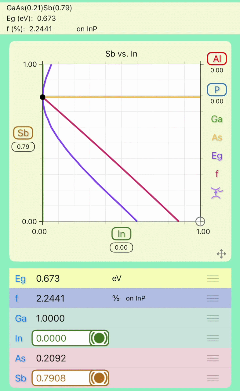 GaInAsSb